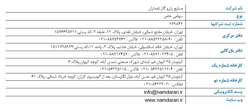 namdaran_about_us